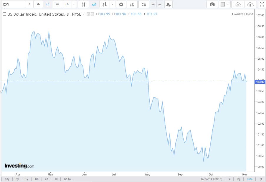 Tỷ giá USD hôm nay 5/11/2024: