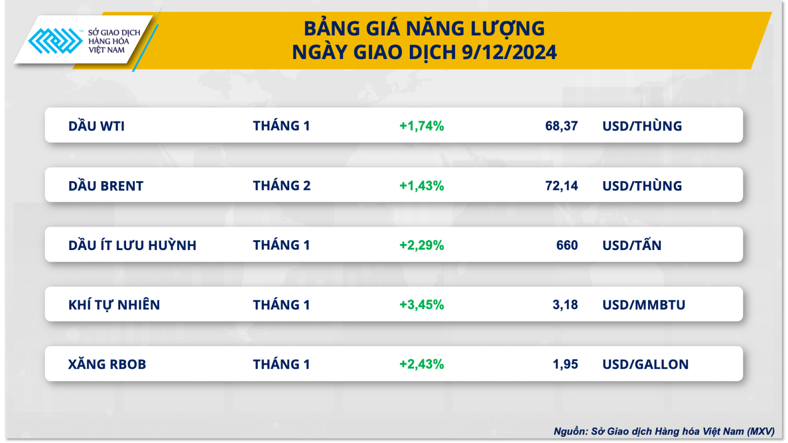 gia-nang-luong-10.12.png
