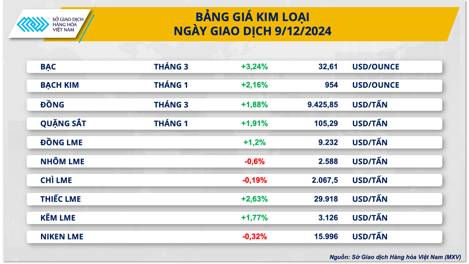 gia-kim-loai-10.12.png