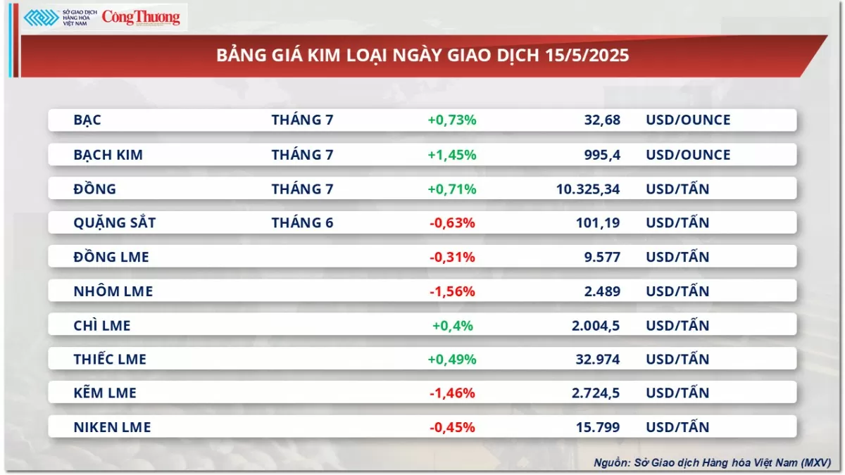 Giá dầu đồng loạt suy yếu trước lo ngại từ nguồn cung