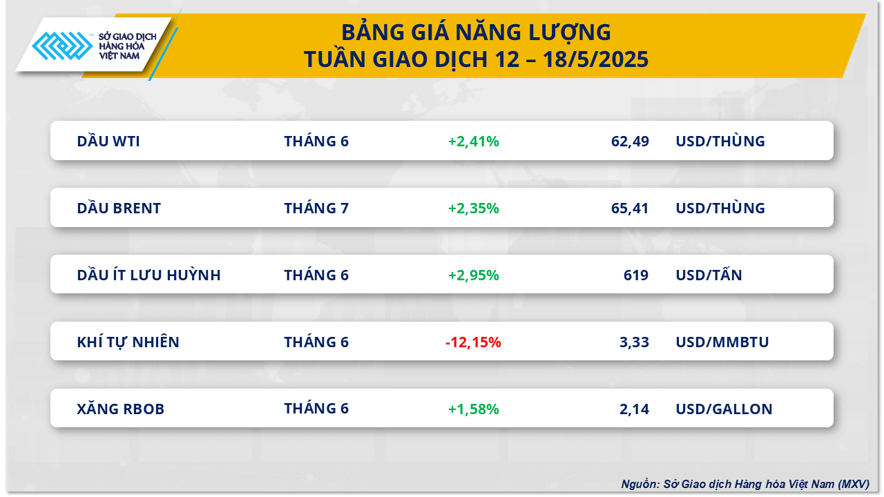 thi-truong-hang-hoa-gia-dau-19.5.png