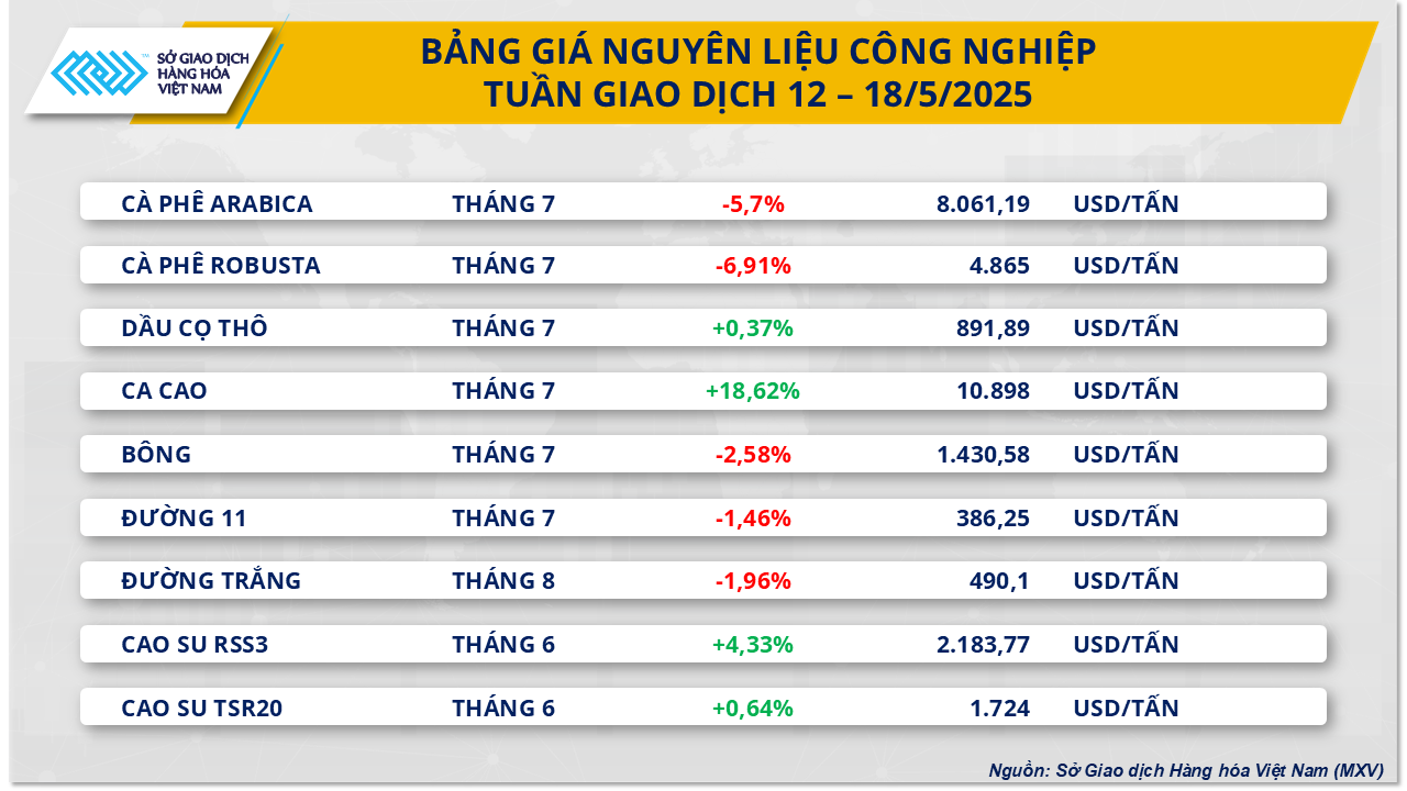 thi-truong-hang-hoa-gia-ca-phe-19.5.png