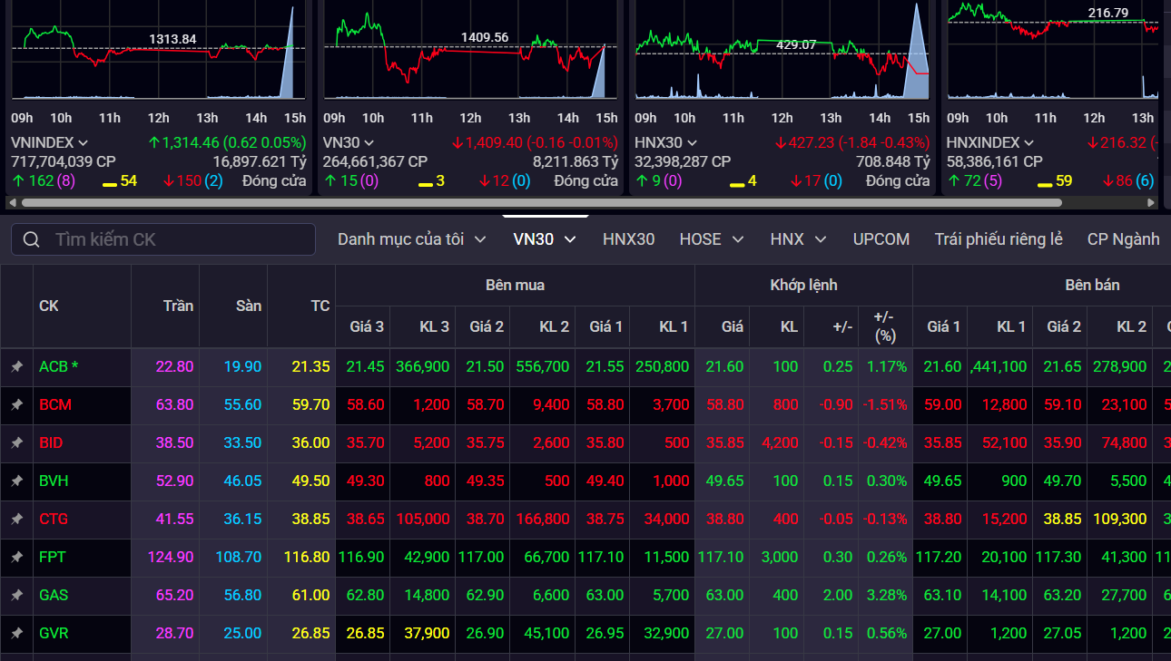 vn-index-25-5.png
