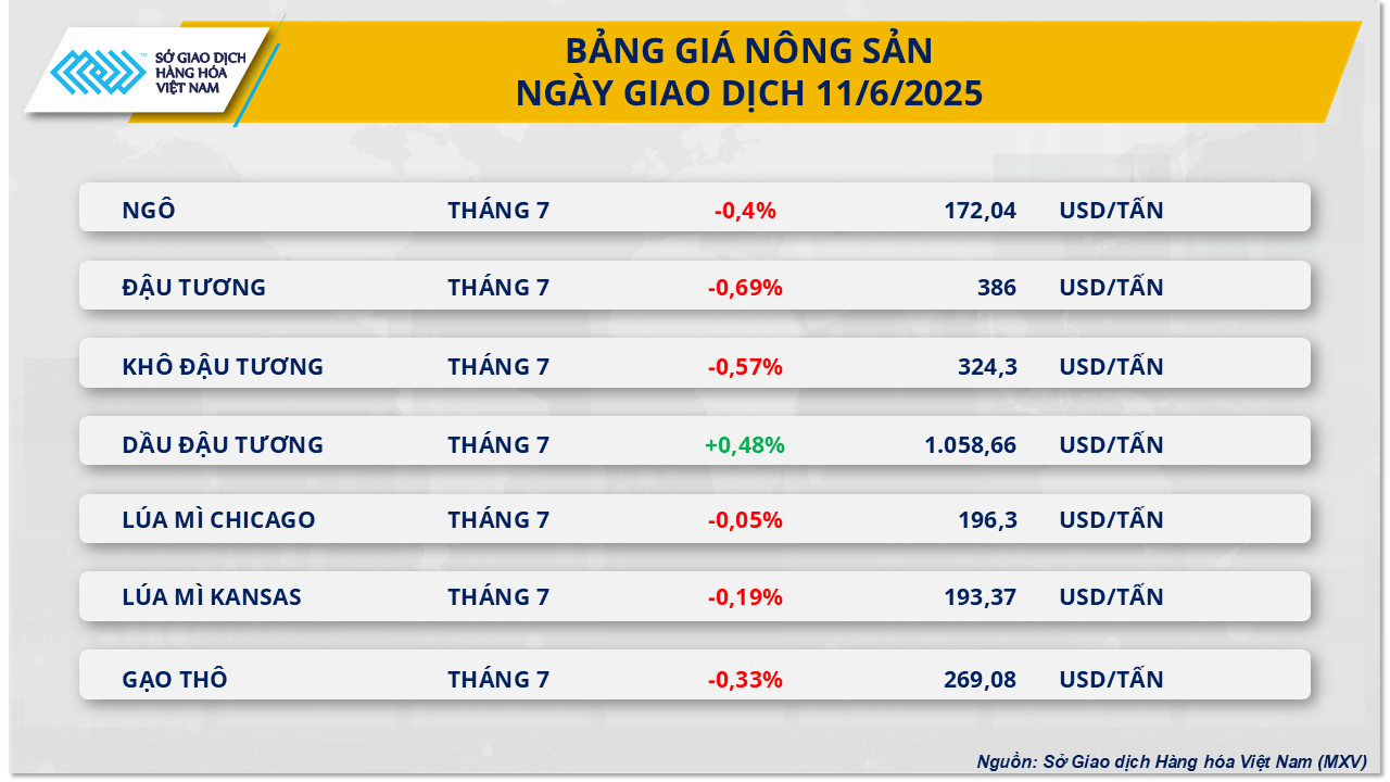 thi-truong-hang-hoa-gia-ngo-11.6.png