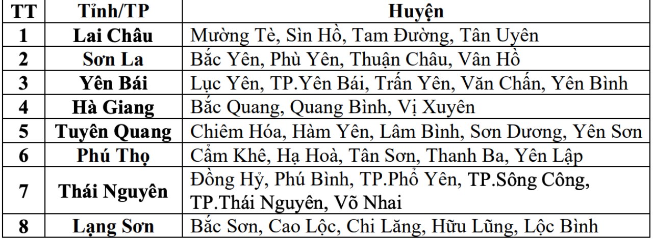 Danh sách các khu vực có nguy cơ xảy ra lũ quét, sạt lở đất đá trong 6 giờ tới (tính từ thời điểm 7 giờ 30 ngày 23.6). Nguồn: Trung tâm Dự báo Khí tượng Thủy văn Quốc gia
