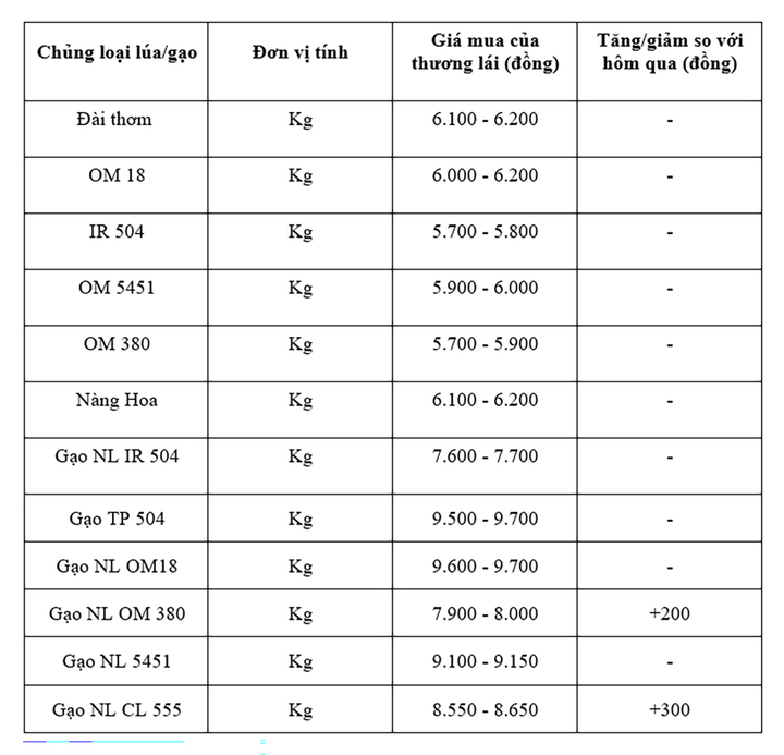 Bảng giá mang tính tham khảo.