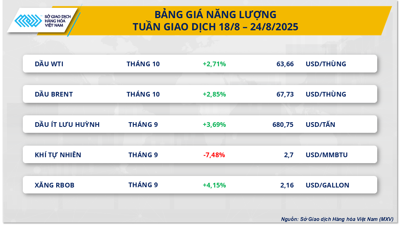 thi-truong-hang-hoa-gia-dau-24.8.png