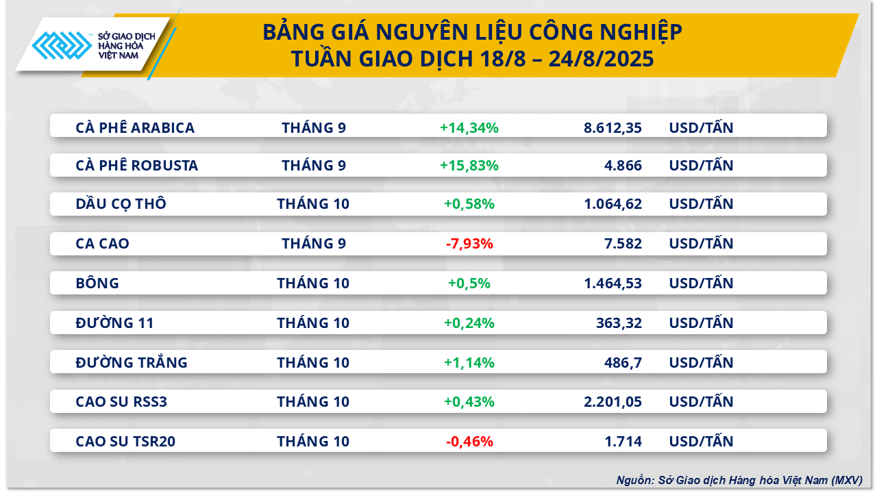 thi-truong-hang-hoa-gia-ca-phe-24.8.png