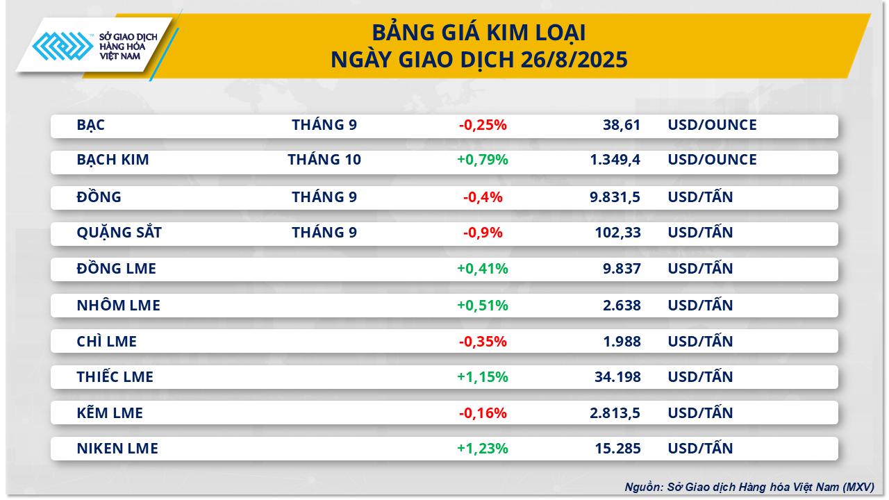 thi-truong-hang-hoa-gia-kim-loai-26.8.png