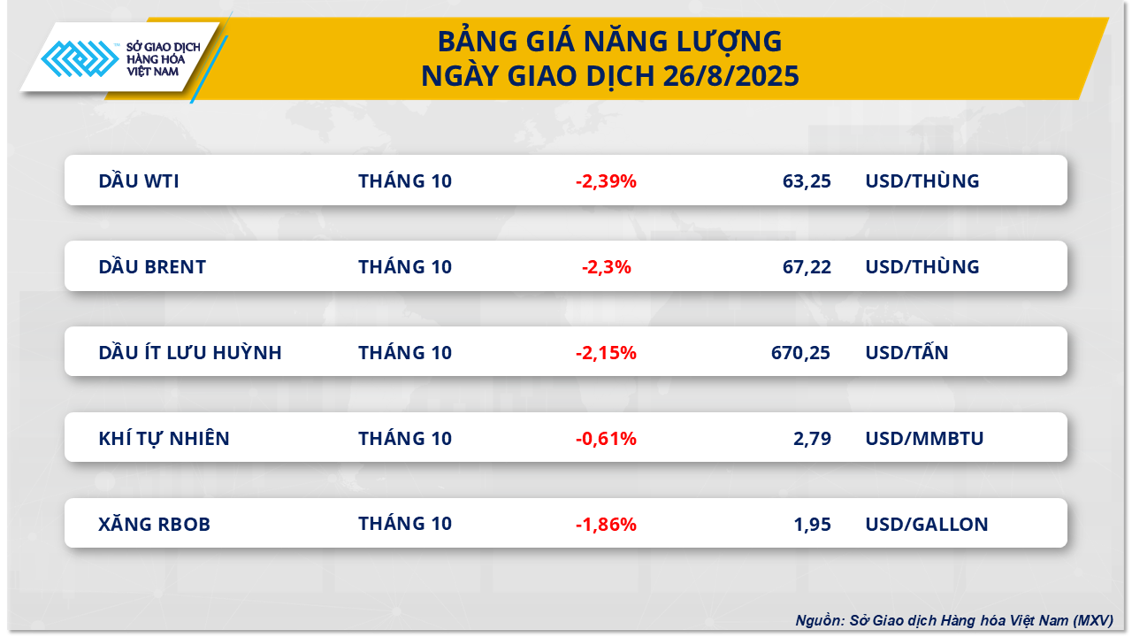 thi-truong-hang-hoa-gia-dau-26.8.png