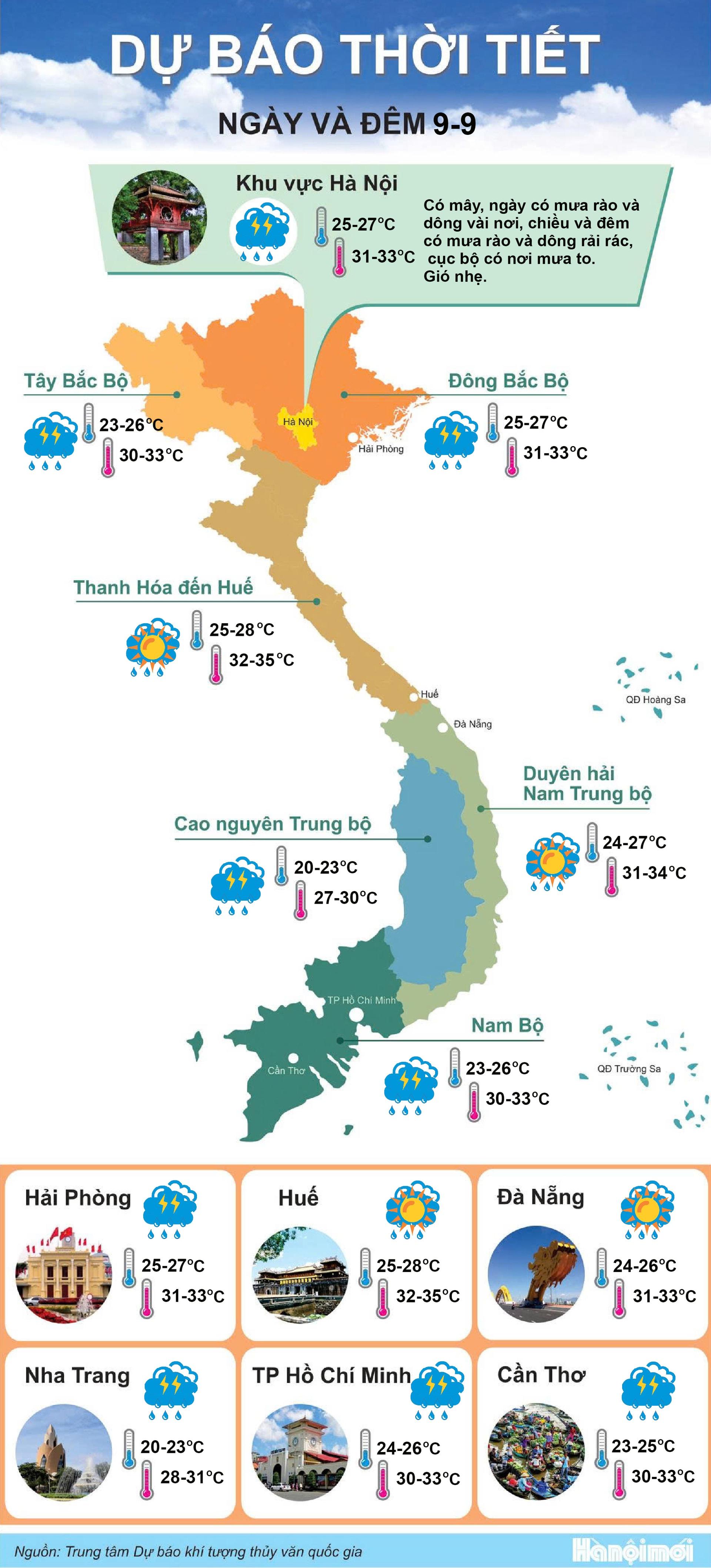 9-9thoi-tiet-new.jpg