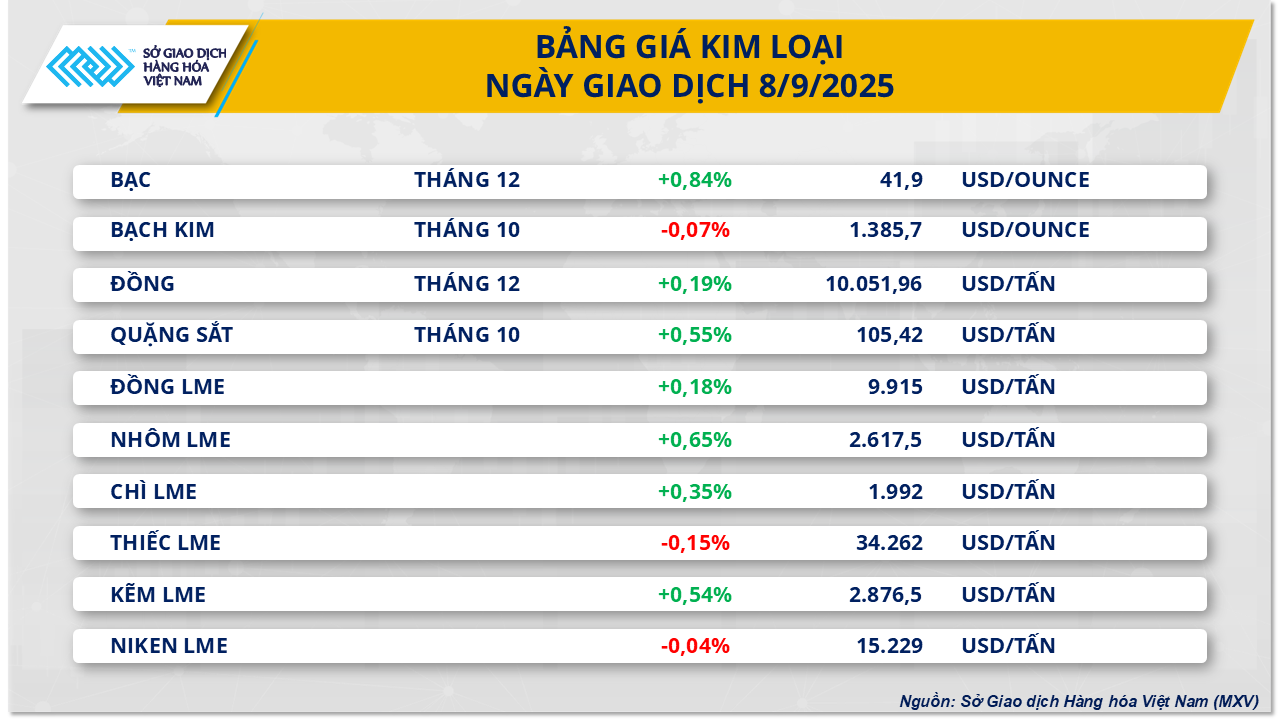 thi-truong-hang-hoa-gia-kim-loai-8.9.png