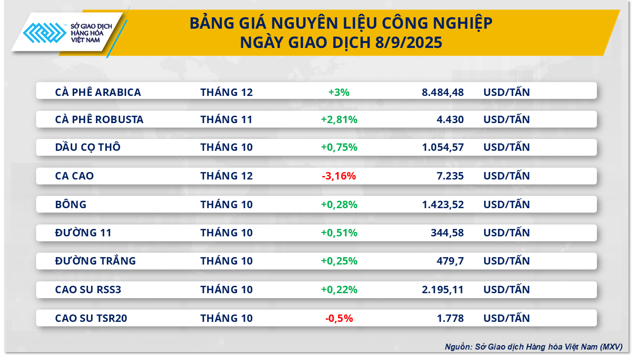 thi-truong-hang-hoa-gia-ca-phe-8.9.png