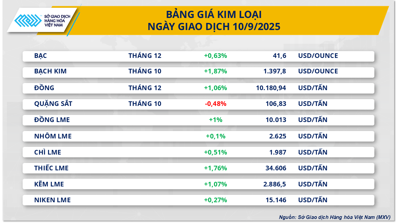 thi-truong-hang-hoa-gia-kim-loai-10.9.png