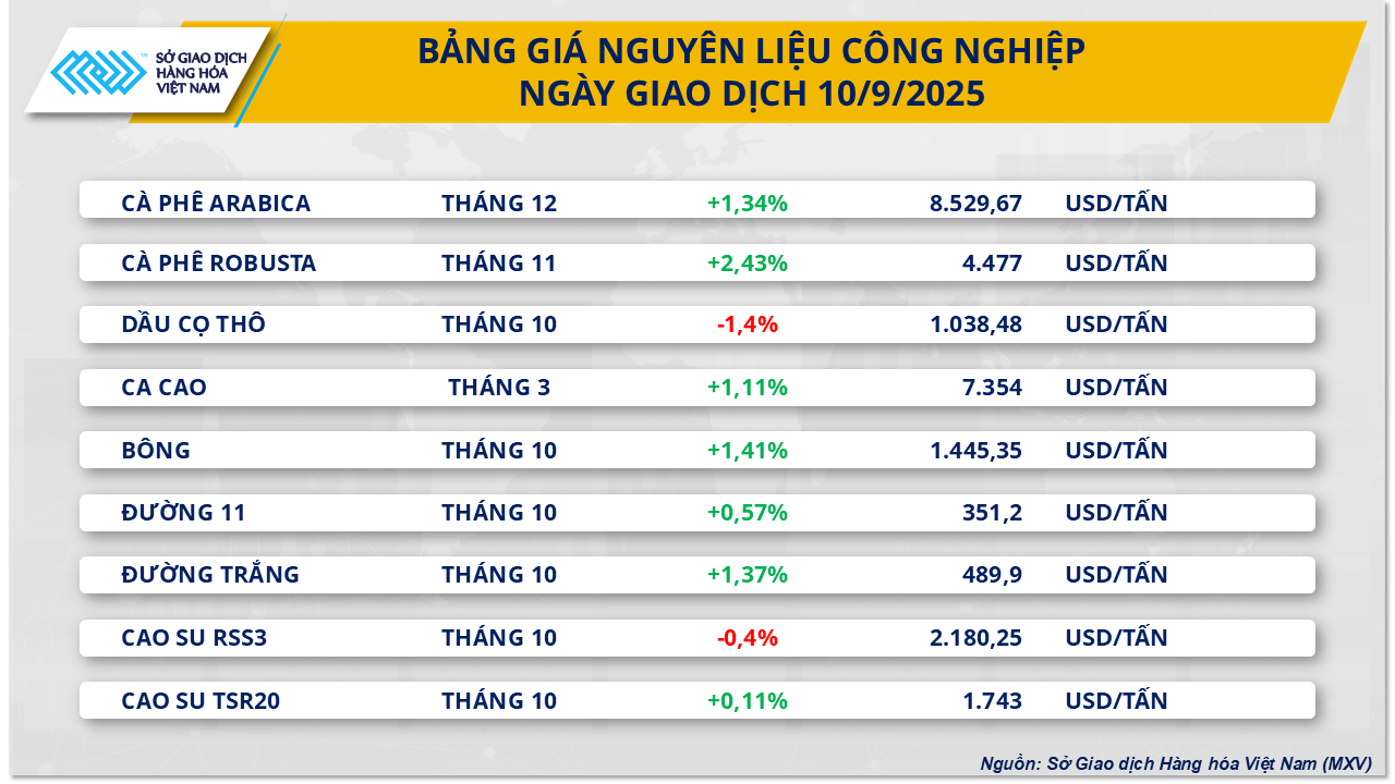 thi-truong-hang-hoa-gia-ca-phe-10.9.png