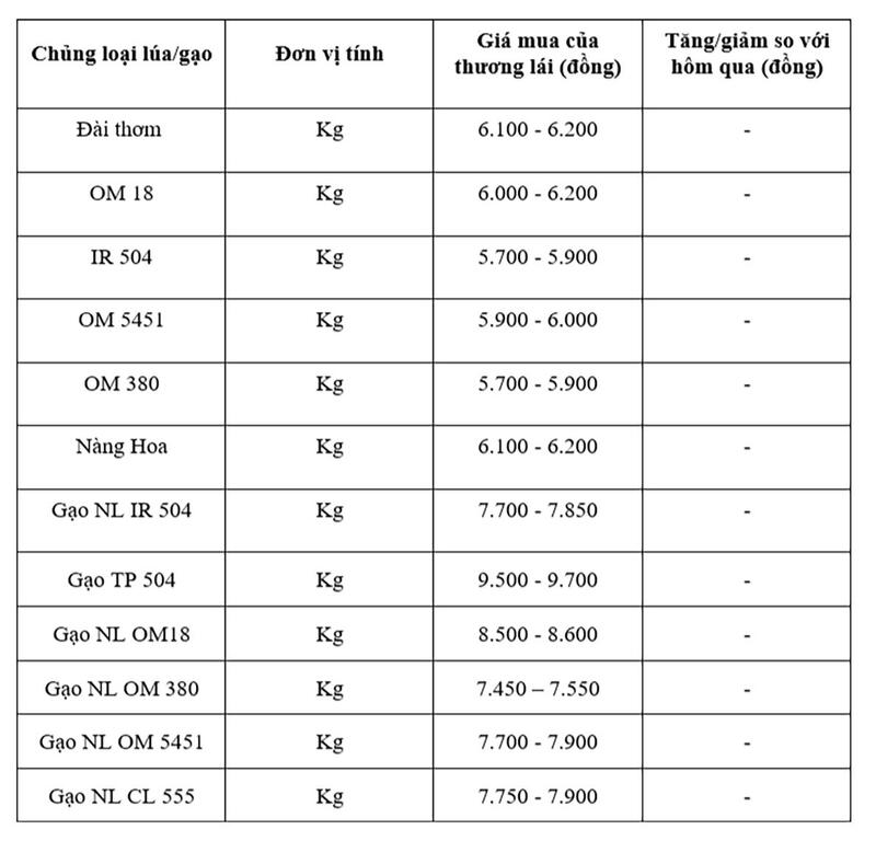 Bảng giá mang tính tham khảo.