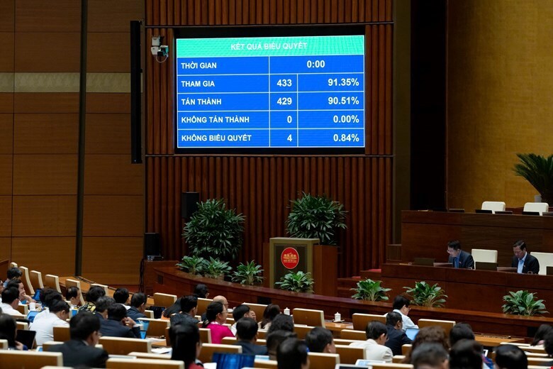 Quốc hội biểu quyết thông qua Nghị quyết về kế hoạch phát triển kinh tế - xã hội năm 2026