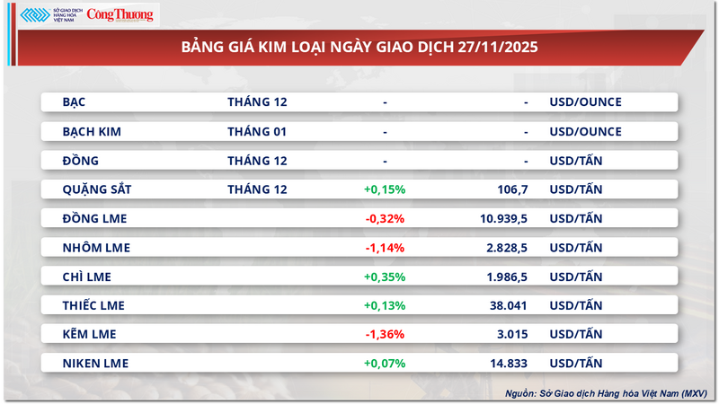 Bảng giá kim loại