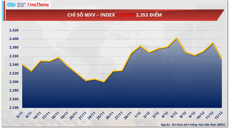 Chỉ số MXV-Index