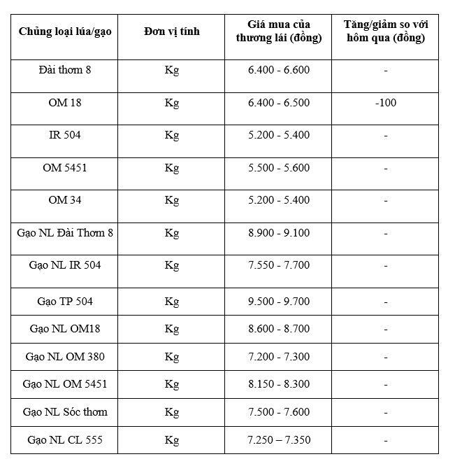 Bảng giá mang tính tham khảo.