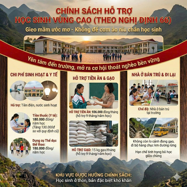 Đồ họa: Phùng Minh