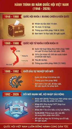 Hành trình 80 năm Quốc hội Việt Nam. Infographic: Nhóm PV