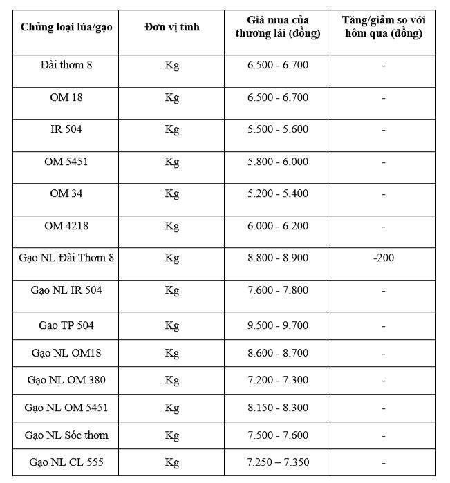 Bảng giá mang tinh tham khảo.