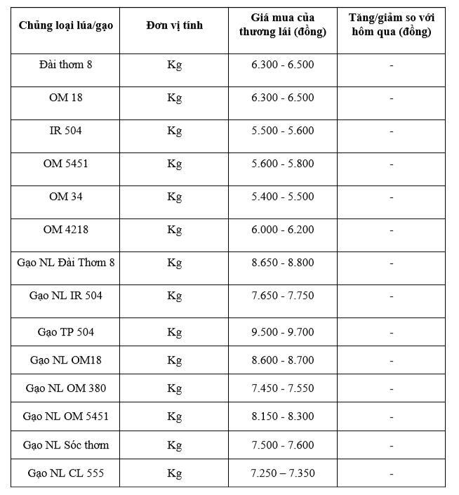 Bảng giá mang tính tham khảo.