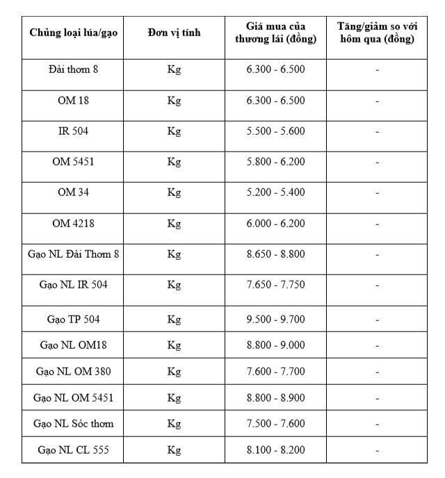 Bảng giá mang tính tham khảo.