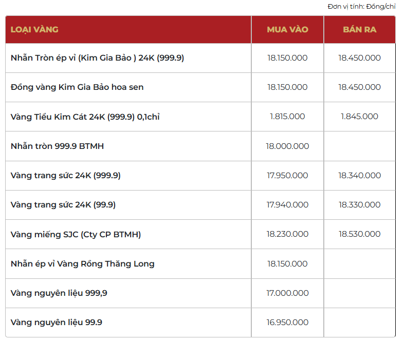 Giá vàng thương hiệu Bảo Tín Mạnh Hải được niêm yết sáng sớm ngày 26/02/2026.