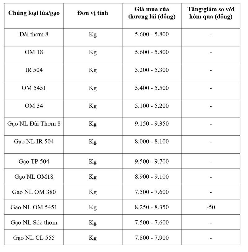 Bảng giá mang tính tham khảo.