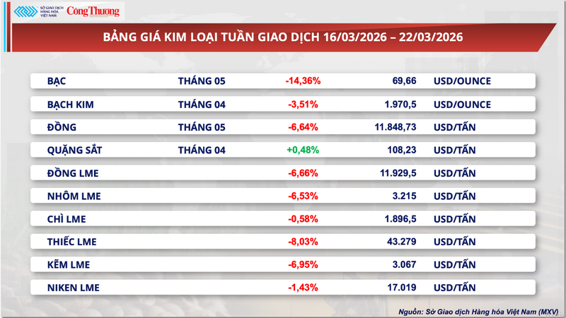 Bảng giá kim loại.