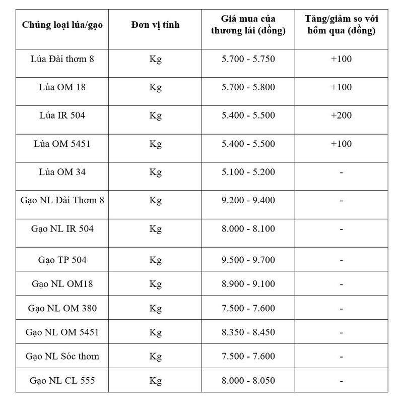 Bảng giá mang tính tham khảo.