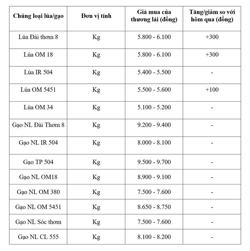 Bảng giá mang tính tham khảo.