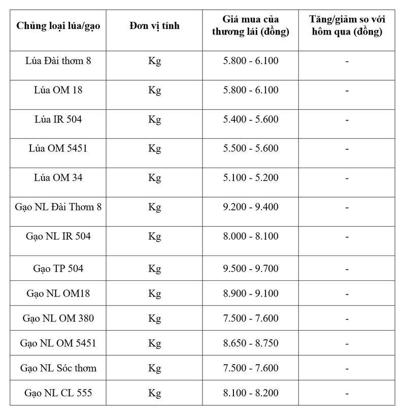 Bảng giá mang tính tham khảo.