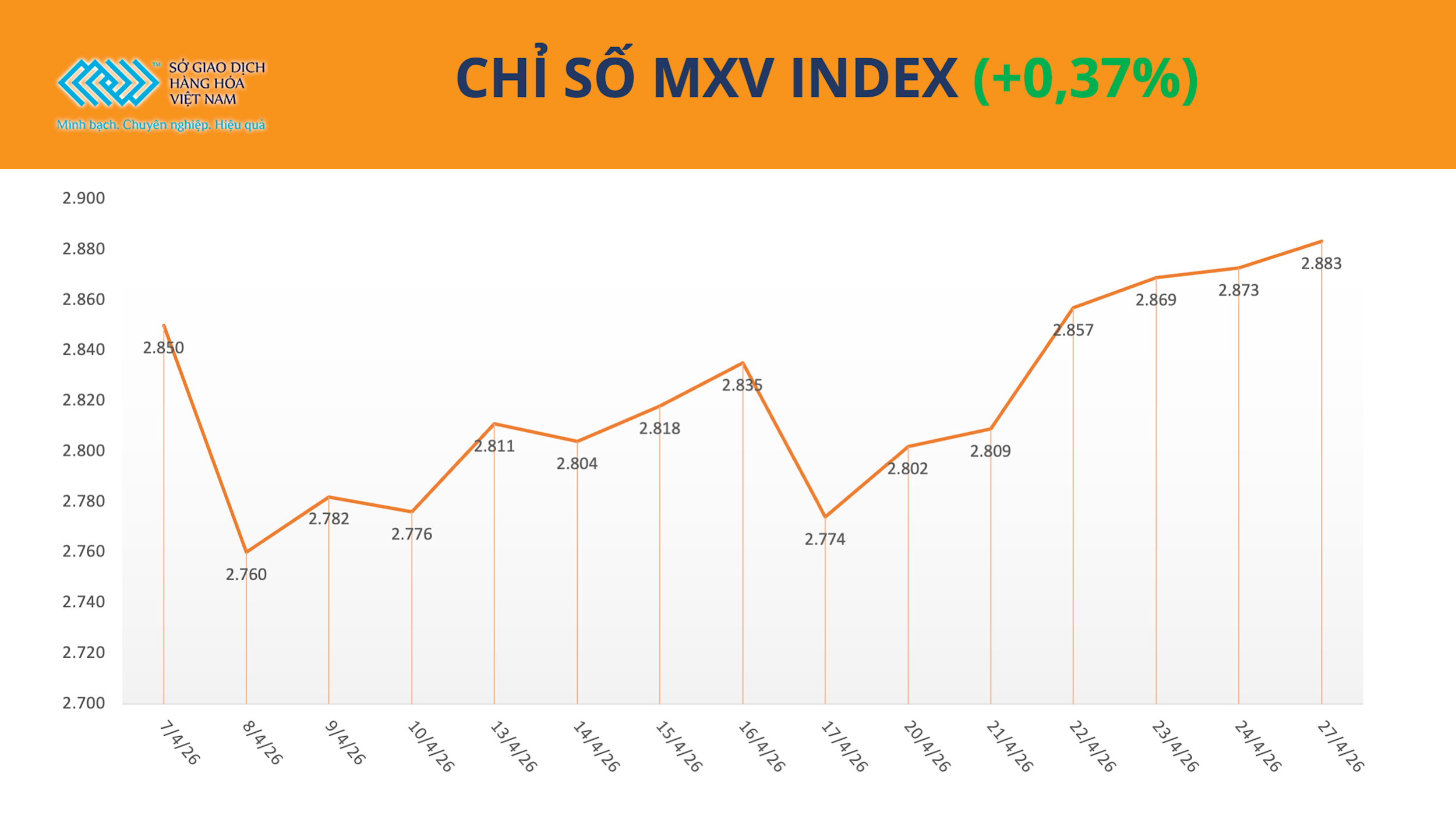 anh-1_-chi-so-mxv-index-2-.png
