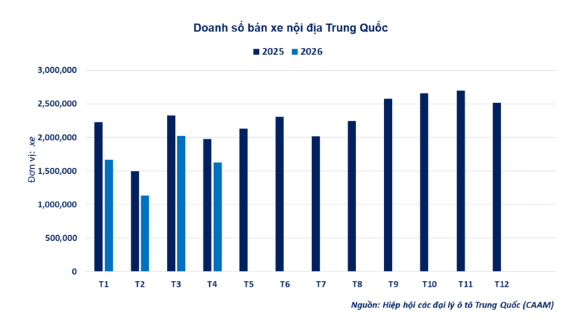Doanh số bán xe nội địa Trung Quốc