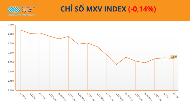 Chỉ số MXV-index