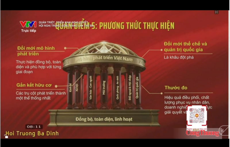 Hội nghị toàn quốc quán triệt, triển khai Nghị quyết Trung ương 3 khoá XIV - 3