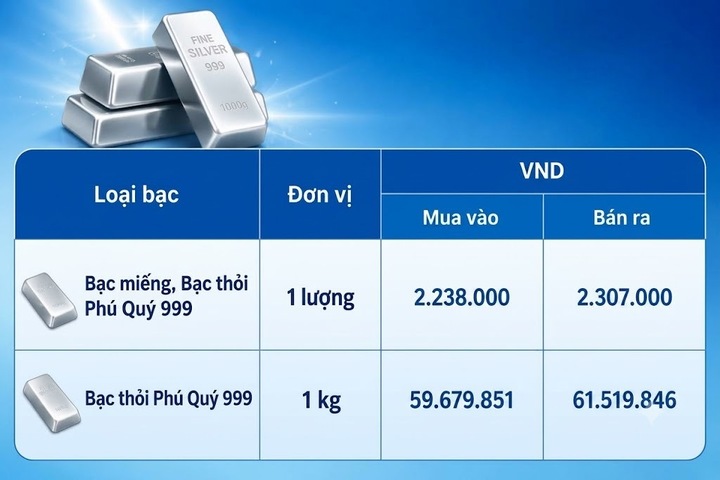 Giá bạc hôm nay 4/9/2026: Bật tăng trở lại - 2