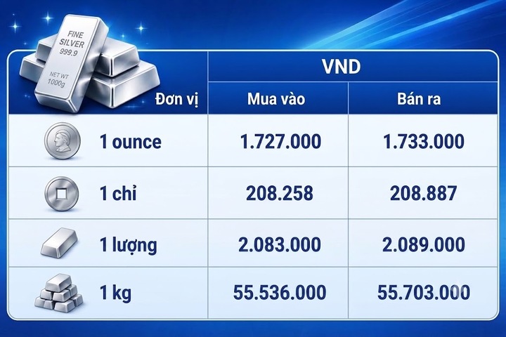 Giá bạc hôm nay 4/9/2026: Bật tăng trở lại - 3