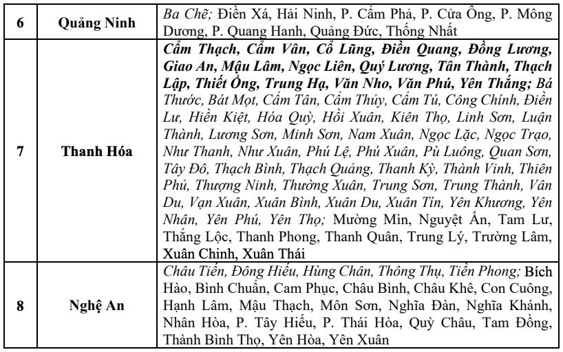 Danh sách các khu vực có nguy cơ xảy ra lũ quét, sạt lở đất đá trong 6 giờ tới (tính từ 7h40 ngày 17.9). Nguồn: Trung tâm Dự báo Khí tượng Thủy văn Quốc gia