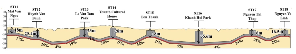 Sơ đồ cấu trúc tuyến đi ngầm qua trung tâm của tuyến Metro số 4.  Ảnh: Liên danh tư vấn