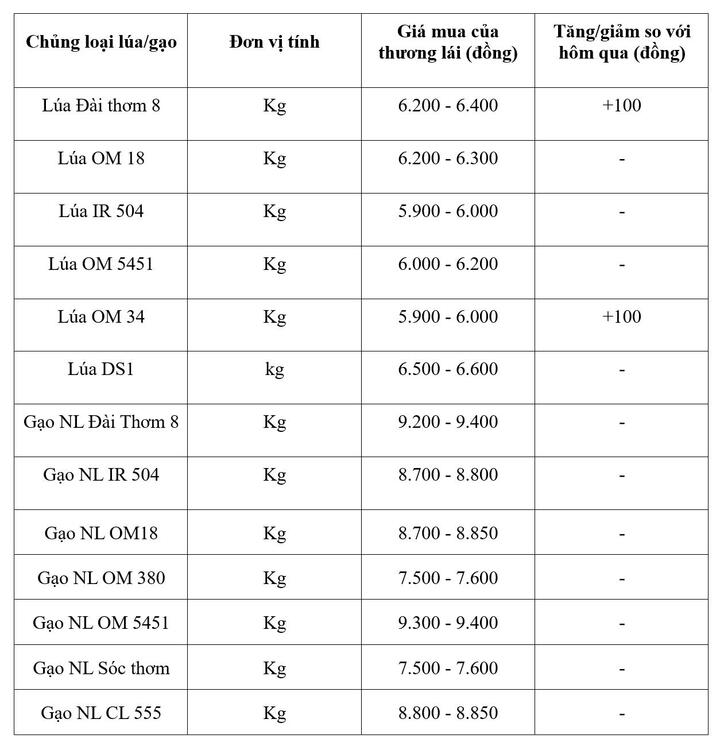 Bảng giá mang tính tham khảo.