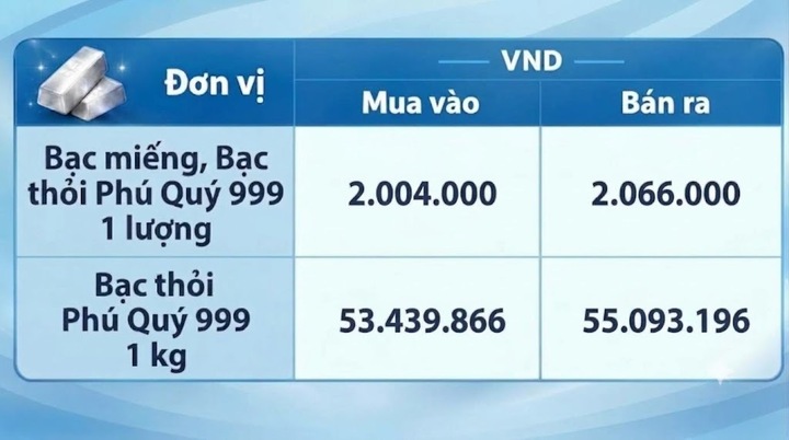 Giá bạc hôm nay 20/10/2026: Đảo chiều bật tăng - 2