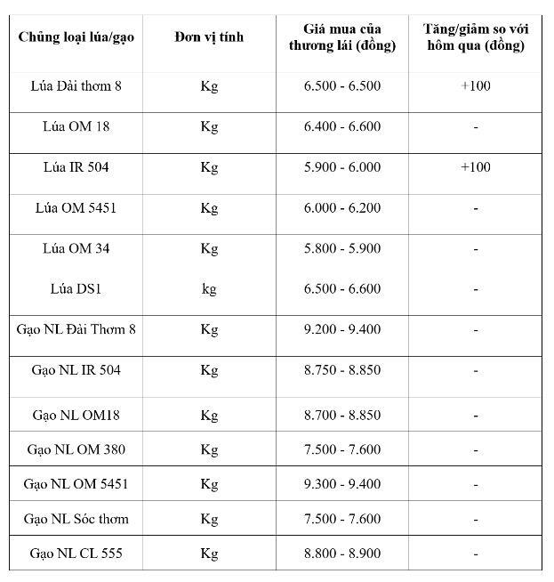 Bảng giá mang tính tham khảo.