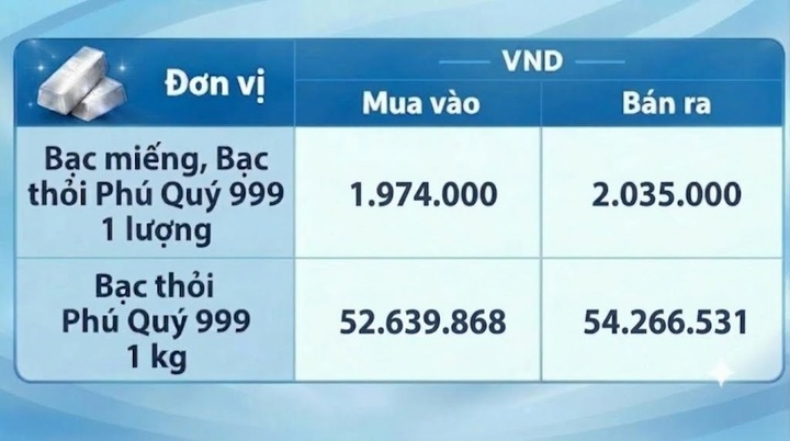 Giá bạc hôm nay 22/10/2026: Bật tăng nhẹ - 2