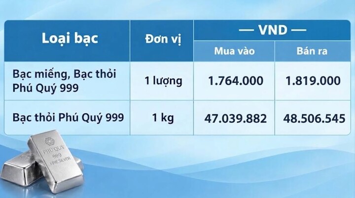 Giá bạc hôm nay 27/10/2026: Liên tục biến động - 2